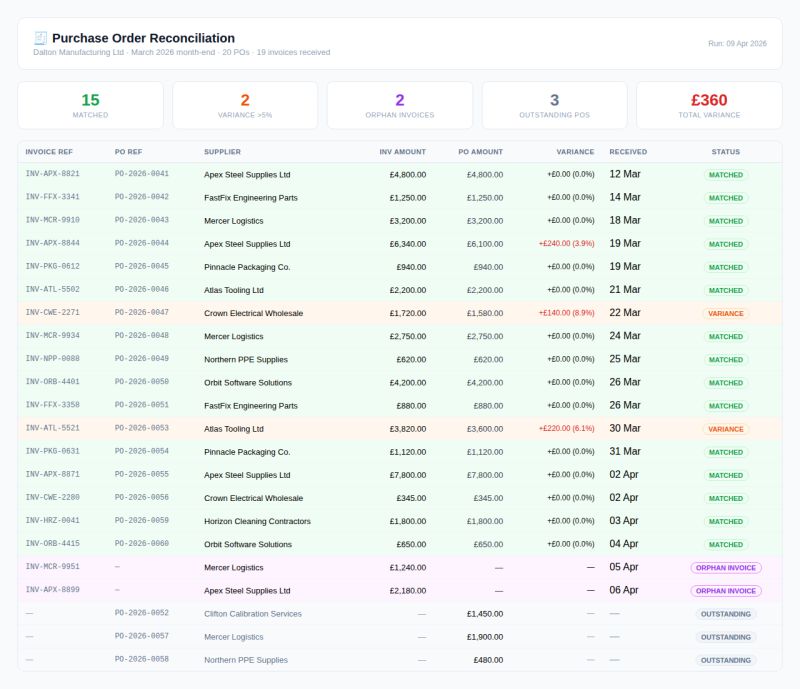 Invoice reconciliation report from the original project post