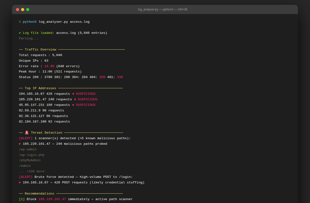 Apache log security analyser report screenshot