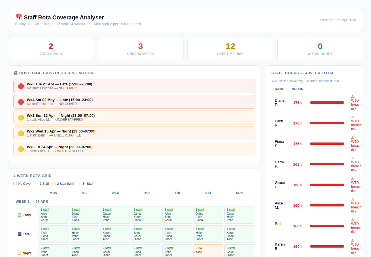 Staff rota coverage analyser report screenshot